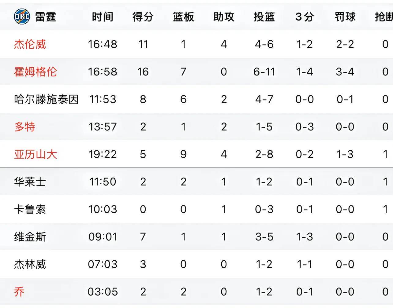 NBA常规赛国际比赛日走向成谜，辽宁本钢队长鼓劲，目标明确，球探报告显示潜力的简单介绍-爱游戏下载