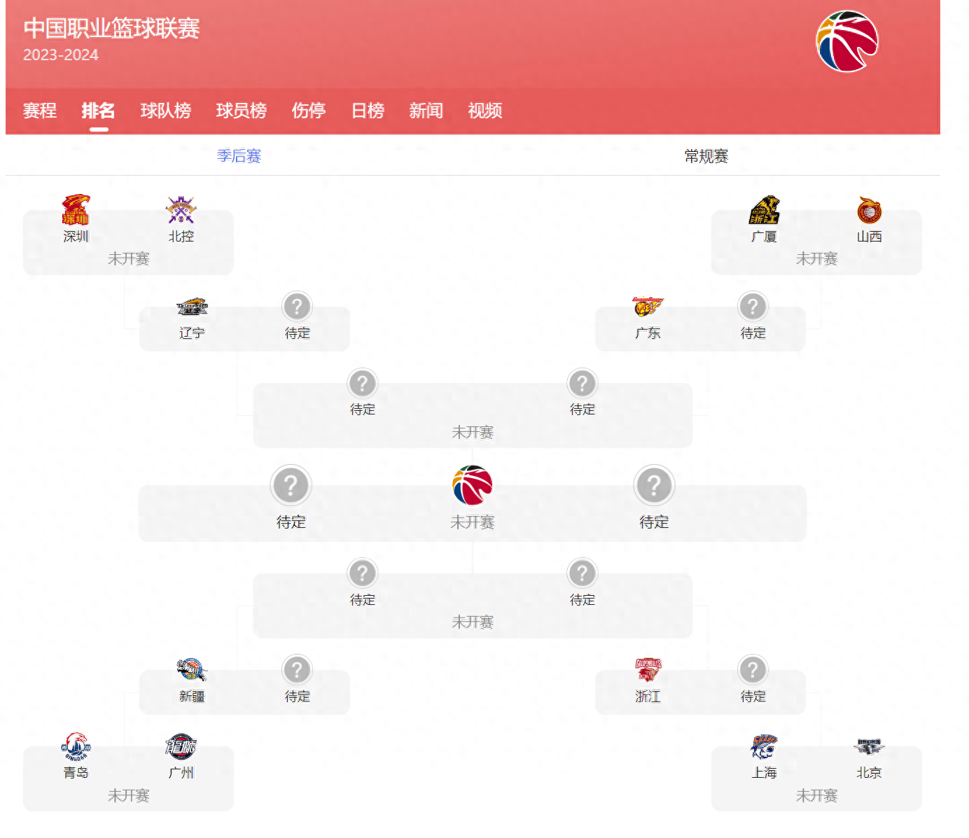 包含今夜新奥尔良鹈鹕内部沟通——CBA常规赛节点到来，目标明确，球队文化再被提及的词条