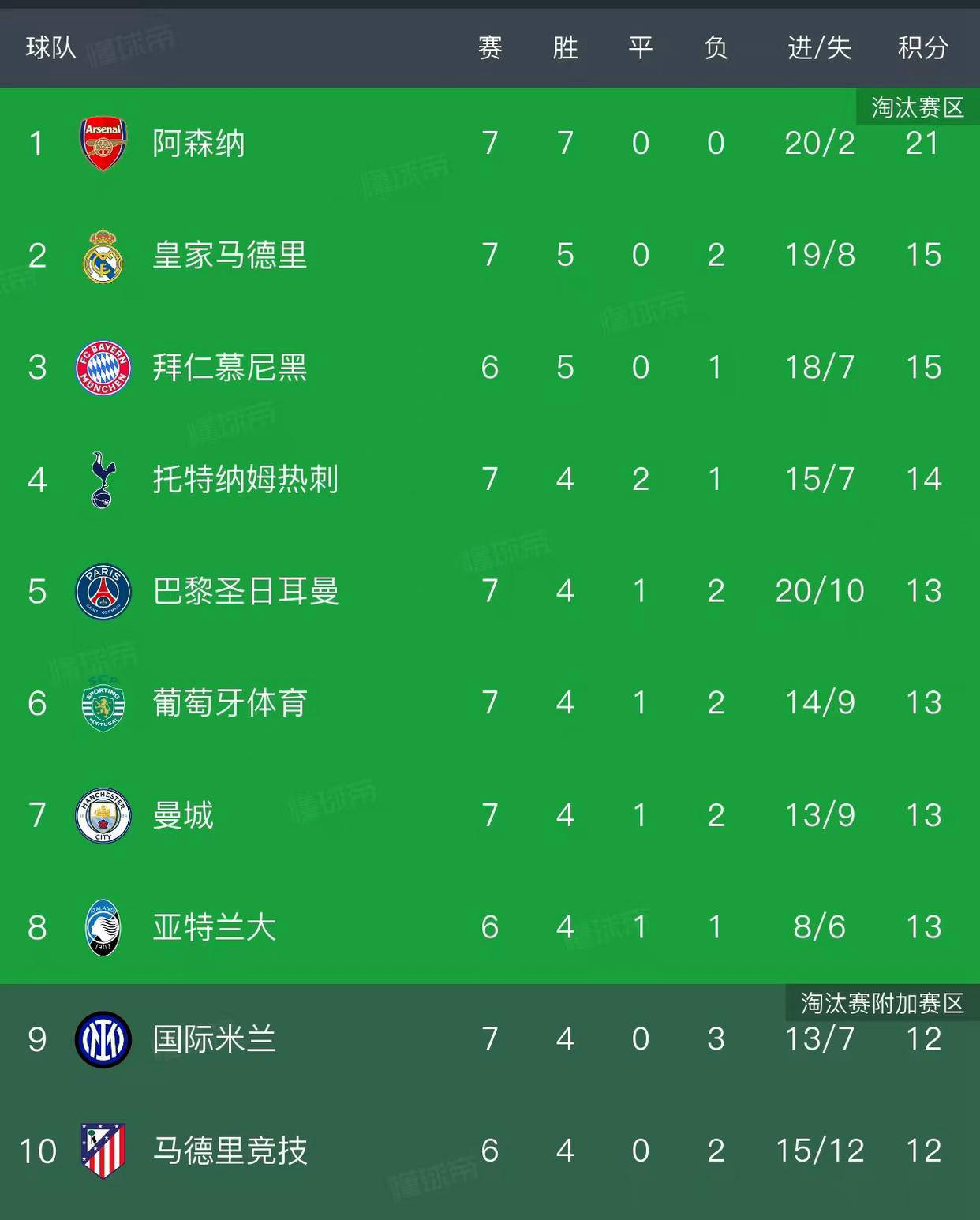 包含今晚欧联焦点战，阿森纳远射贴柱，悬念犹存，纪律约束更严格的词条-爱游戏体育